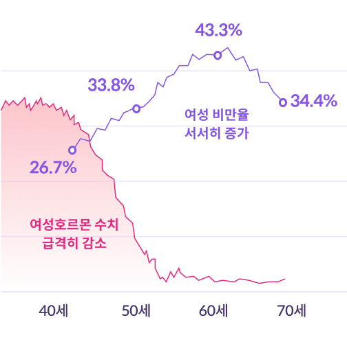 매번 실패하는 다이어트